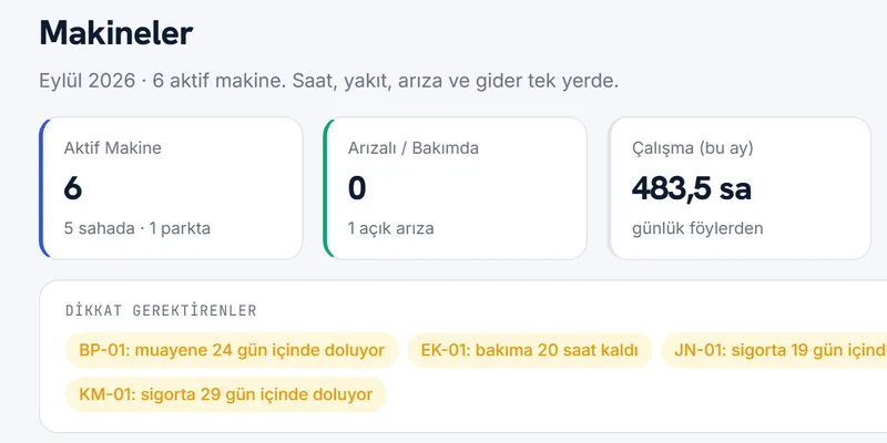 Şantiye ve Saha ekranı
