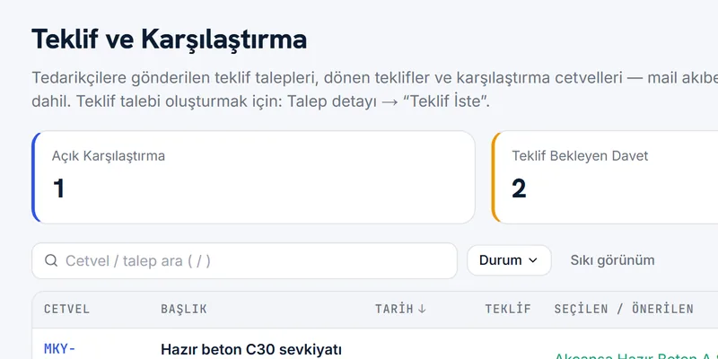 Satın Alma ekranı